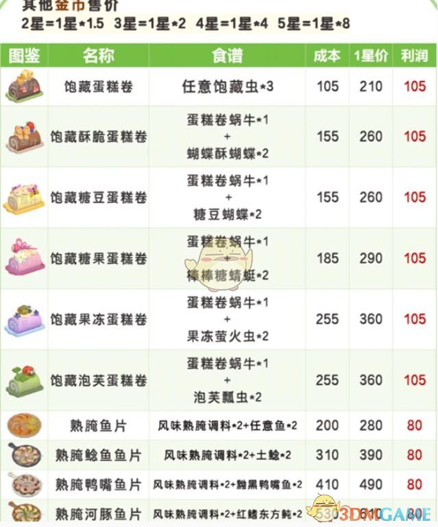 《心动小镇》春野令食谱大全