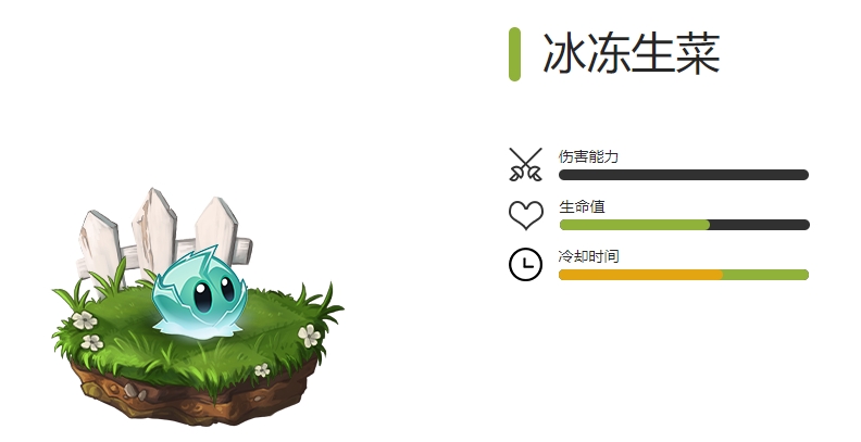 《植物大战僵尸2》全寒冰植物图鉴